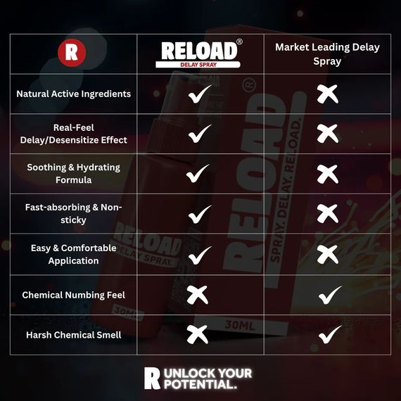 Пролонгатор - EXS Reload Delay Spray, 30 мл | Зображення 2