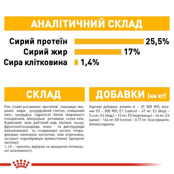 Сухой корм для собак с чувствительной кожей Royal Canin Mini Dermacomfort, 3 кг | Зображення 4
