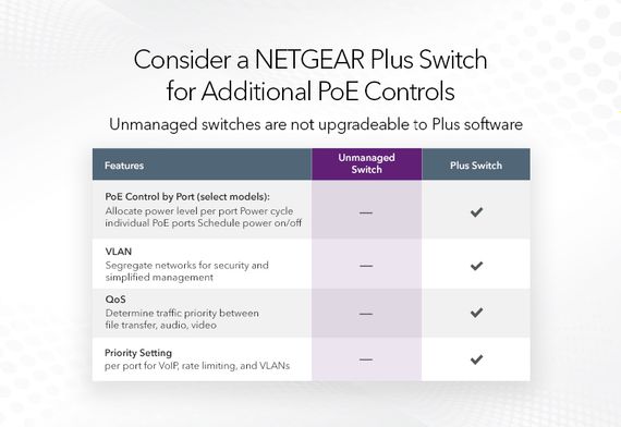 Коммутатор NETGEAR GS316PP 16xGE PoE+, неуправляемый (GS316PP-100EUS) | Зображення 5