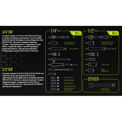 Універсальний набір головок і ключів 1/4" & 1/2",  82 предмета. Alloid  (TS-82) | Зображення 4
