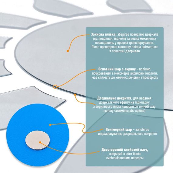Дзеркальний декор акриловий самоклеючий срібло,15шт (D) SW-00002501 | Зображення 3