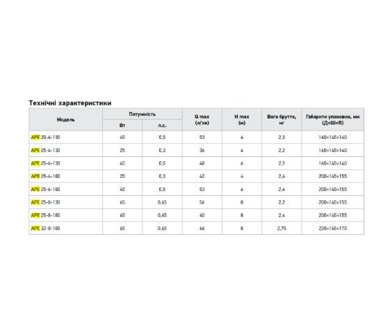Циркуляційний частотний насос Koer APE 25-4-180 (KP3100) | Зображення 1