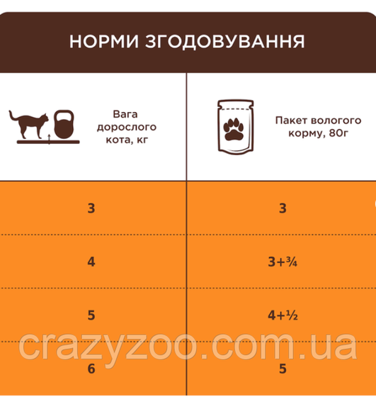 Влажный корм для котов Club 4 Paws Sensitive Digestion для чувствительного пищеварения с курицей в соусе 80 г | Зображення 1