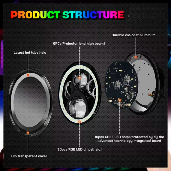 Cветодиодные LED фары RGB, 75 Вт, 7 дюймов, Нива, УАЗ, ВАЗ 2101, 2121, FJ Cruiser, Мото | Зображення 8