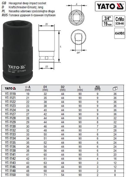 Головка ударна глибока 6-гранна 3/4" М29х90 мм Польща YATO YT-1129