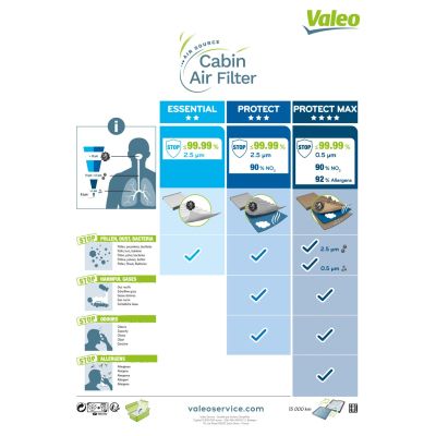 Фильтр салона Valeo 715703 | Зображення 3