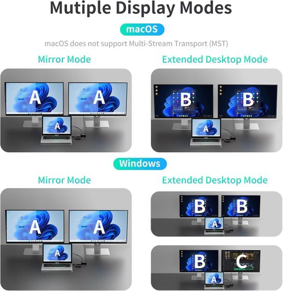 USB C Hub з 2 HDMI, ANYOYO Dual 4K 60 Гц, порт даних USB C, 100 Вт PD, 5 Гбіт/с USB 3.0, багатопортовий адапте | Зображення 6