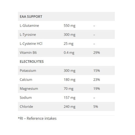 Амінокомплекс для спорту OstroVit EAAdvanced 540 g /45 servings/ Miami Vibes | Зображення 2