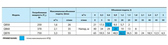 Вихровий насос NPO QB60 | Зображення 2