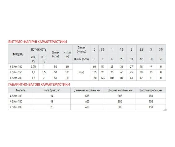Свердловинний насос вихровий Koer 4SKM-150 з пультом (KP2792) | Зображення 2