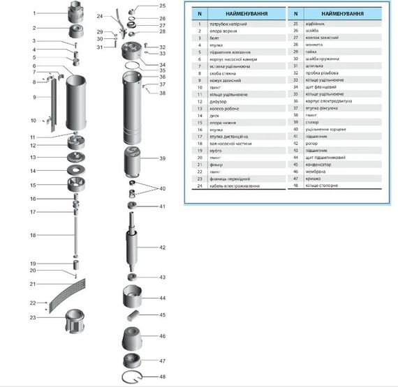 Свердловинний насос NPO 75 SWS 1,2-150-1,5 + муфта | Зображення 2