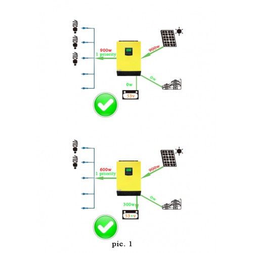 5.5кВт гибридный солнечный инвертор 120–450v DC 48V 110А | Зображення 2
