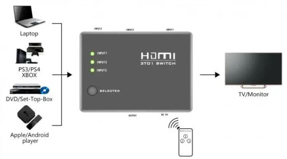 Switch HDMI 5*1 -501 | Зображення 1