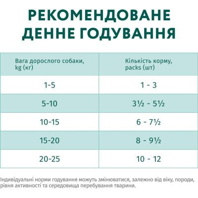 Влажный корм для собак Optimeal с говядиной и клюквой в желе 100 г (4820215369626) | Зображення 9