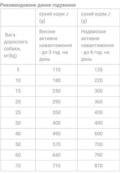 Сухий корм Екко гранула преміум для активних собак середніх та великих порід з куркою шайба 10кг | Зображення 2