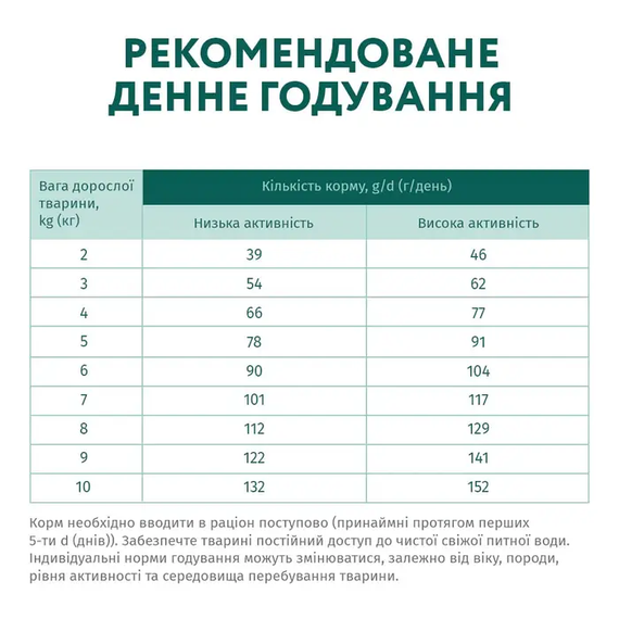 Сухий корм Optimeal Adult для дорослих собак маленької породи, качка 1.5кг | Зображення 6