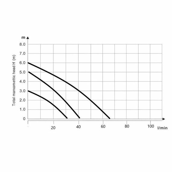 Насос циркуляційний Thermo Alliance LPS 32/60/180 | Зображення 9