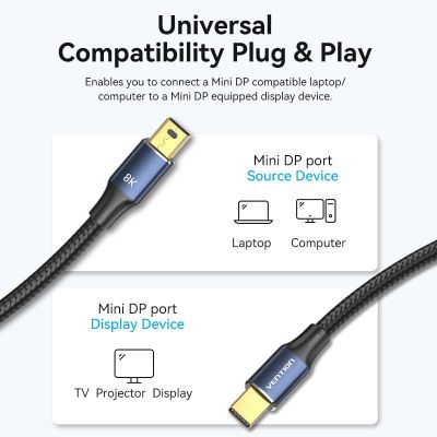 Кабель мультимедийный miniDisplayPort M to Mini DisplayPort M 2.0m V1.4 8K60Hz blue Vention (HCGLH) | Зображення 9