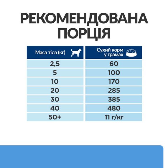 Корм Hill's Prescription Diet Canine D/D сухий з качкою для собак, які страждають від алергії 1.5 кг | Зображення 3