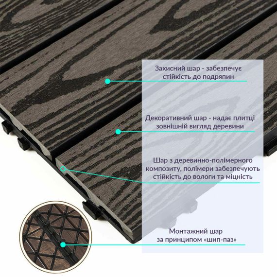 Композитна плитка WPC антрацит 30*30CM*2СM (D) SW-00001708 | Зображення 2