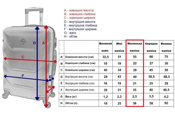 Валіза дорожня пластикова на колесах Bonro 2019 мала ручна поклажа салатовий 10500405 | Зображення 3