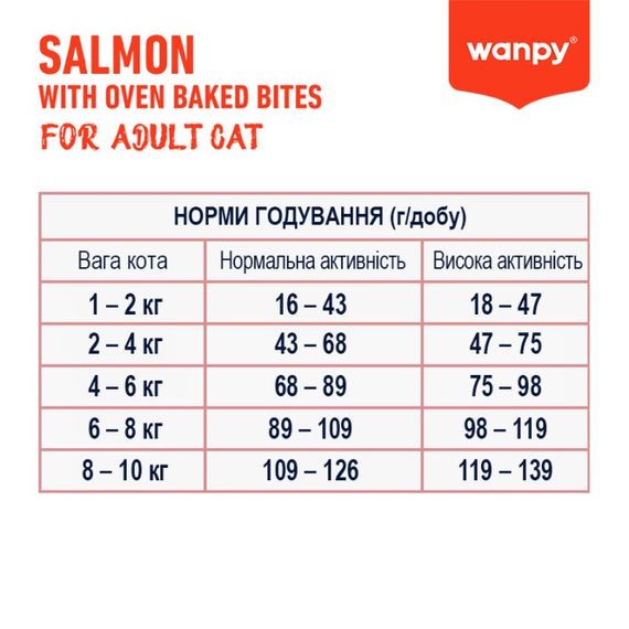 Сухий корм для котів з лососем Wanpy Adult Cat GF Salmon, 500 гр | Зображення 2