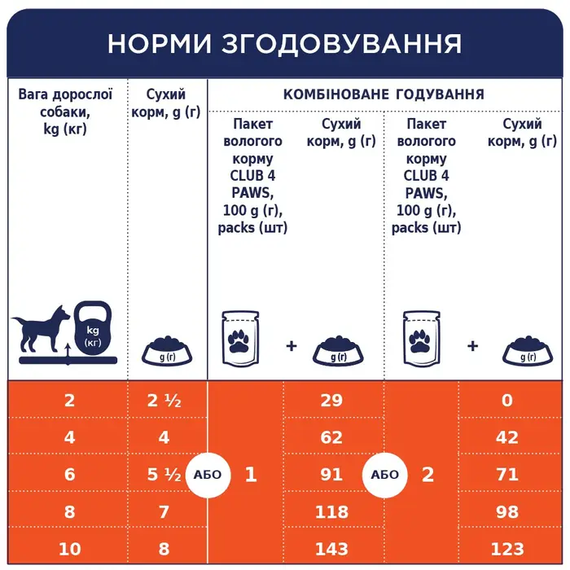 Вологий корм пауч Club 4 Paws Premium для дорослих собак маленької породи, ягняток у соусі 100г | Зображення 4
