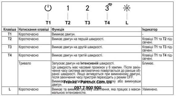 Вытяжка Franke встраиваемая 70см 305.0665.365 | Зображення 7