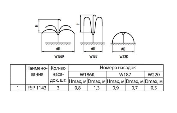 Насос для фонтану Sprut FSP 1143 | Зображення 1