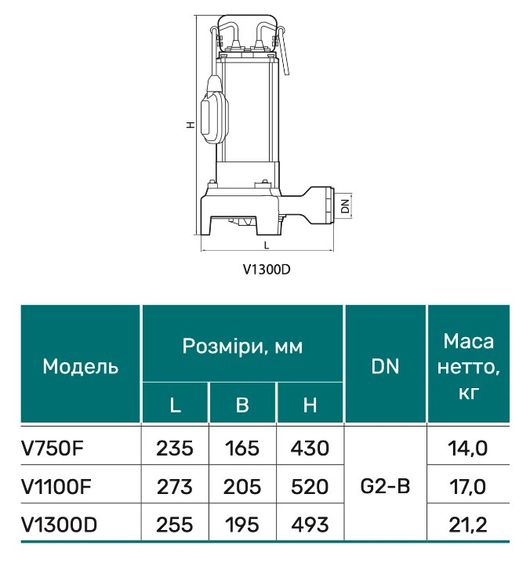 Дренажно-фекальный насос NPO V1300D | Зображення 1