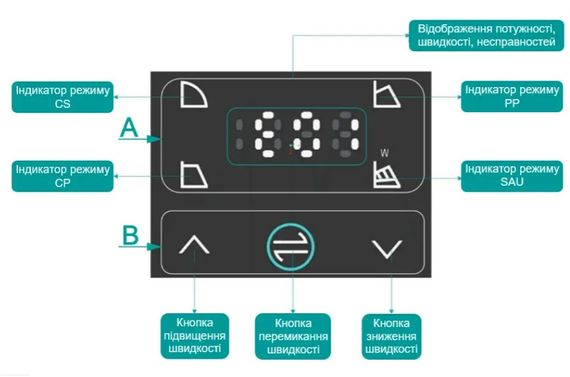 Циркуляційний насос SHIMGE APM40-12F-250 DN40 | Зображення 2