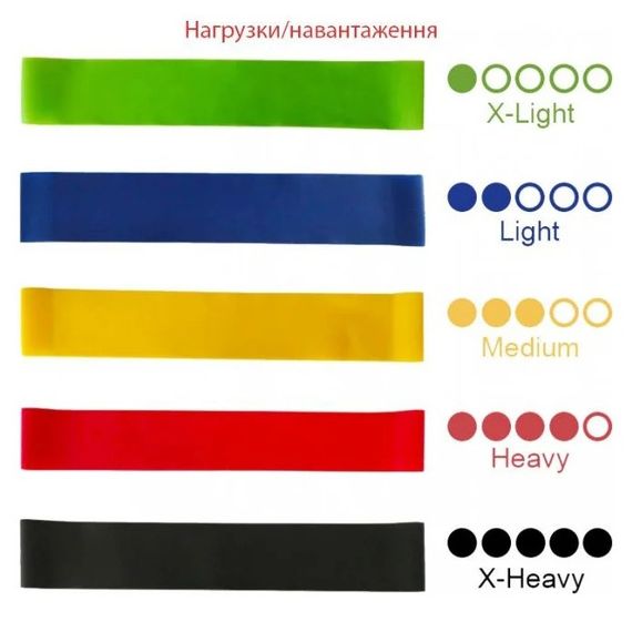 Набор эспандеров мини-лент Fit Loops Set 5 шт NE-ESP-5 | Зображення 2