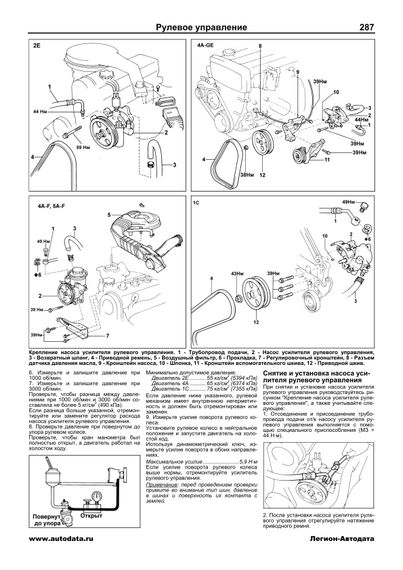 Toyota Corolla, Sprinter 1983-1992. Посібник з ремонту. Книга | Зображення 8