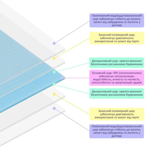 Детский складной термоковрик однотонный 2000х1500х10мм Голубой (297) SW-00001190 | Зображення 3