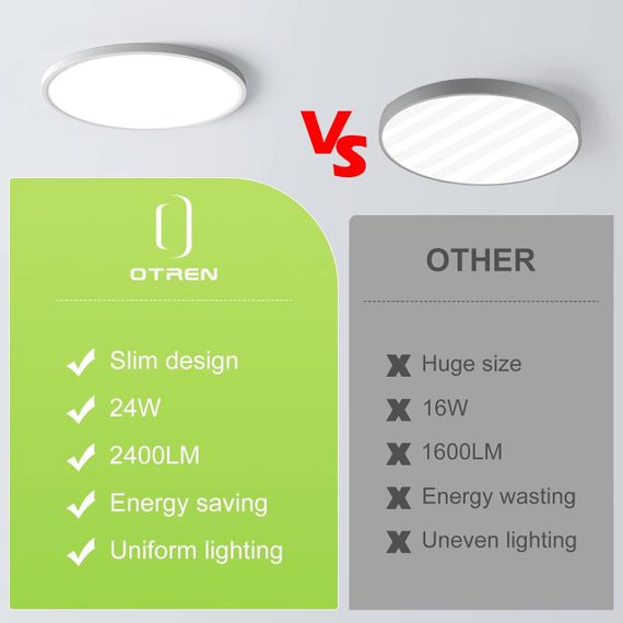 Світильник світлодіодний стельовий OTREN, 24 Вт, денне біле світло, 4500 К, IP44, водонепроникний, 2 шт. | Зображення 4