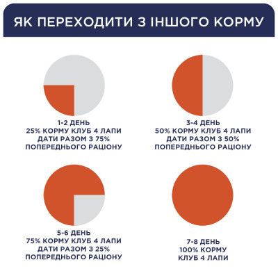 Сухой корм для собак Club 4 Paws Премиум. Для малых пород 14 кг (4820083909542) | Зображення 9