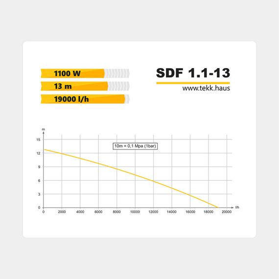 Дренажно-фекальний насос Tekk Haus SDF 1.1-13 | Зображення 1