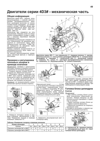 Mitsubishi Canter. Посібник з ремонту й експлуатації. Книга | Зображення 3