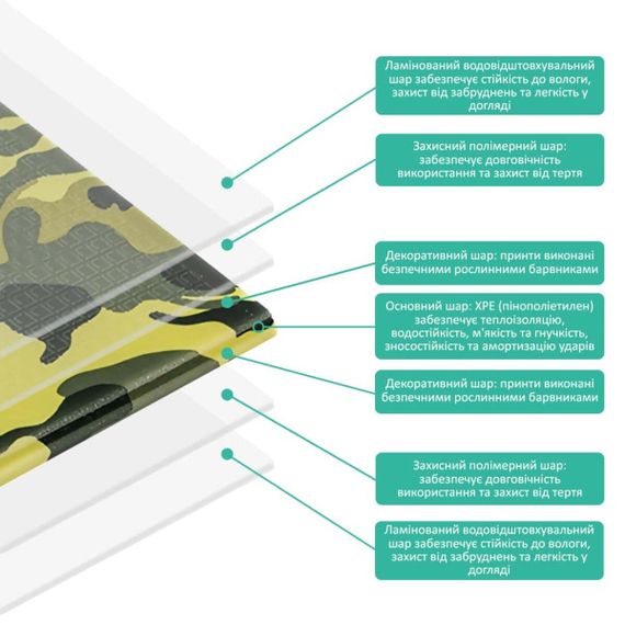 Камуфляжный коврик 200х75х1см "Милитари" (265) SW-00000874 | Зображення 3