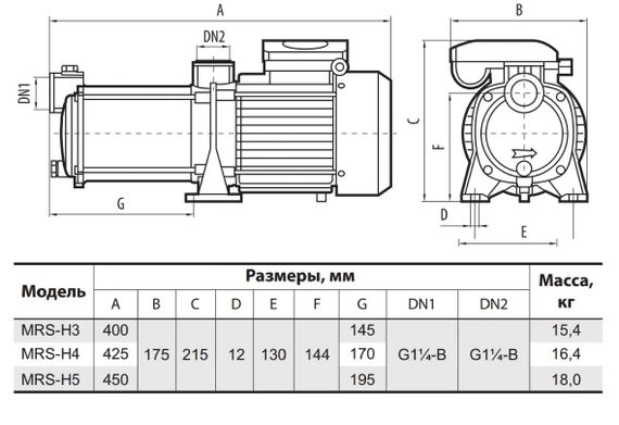 Відцентровий насос Sprut MRS-H4 | Зображення 1