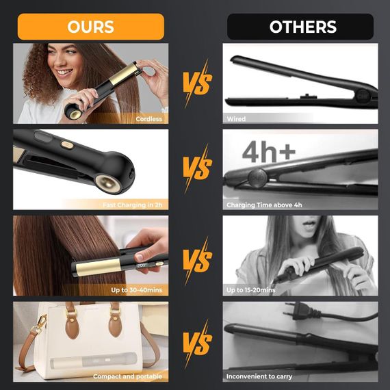 Беспроводной выпрямитель для волос Atopskins, дорожный выпрямитель для волос «2 в 1» с тремя режимами нагрева, | Зображення 4