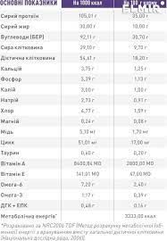 Сухий корм Royal Canin Neutered Satiety Balance для кастрованих котів та стерилізованих кішок до 7 років. 12 кг | Зображення 1