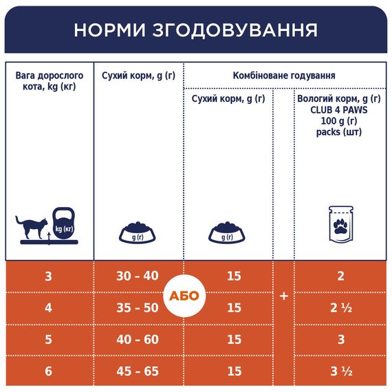 Сухий корм Клуб 4 Лапи Преміум для котів, що живуть у приміщенні 4 в 1 з ягням 14 кг | Зображення 2