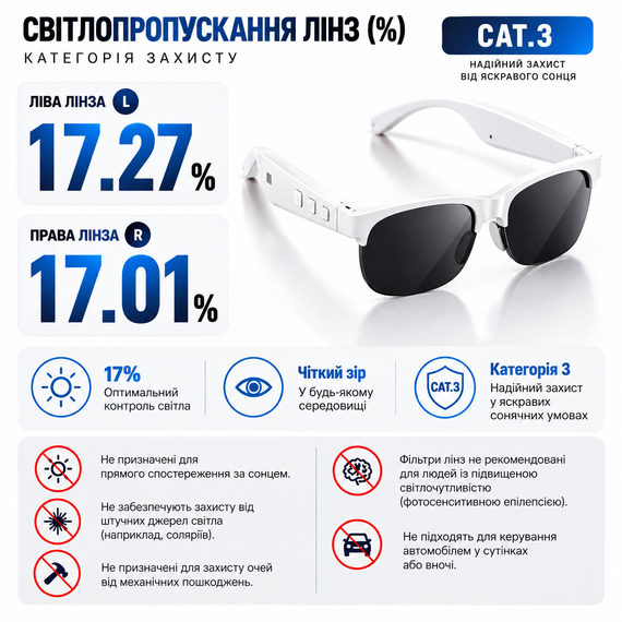 Розумні окуляри ANKRIYUL YJ-02 Bluetooth з відкритими динаміками та мікрофоном, заряджання Type-C, білі з чорними лінзами | Зображення 15