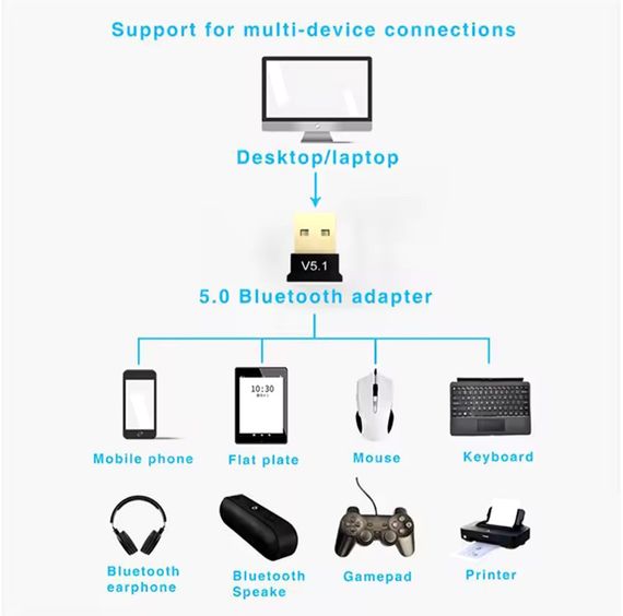 Міні USB Bluetooth 5,1 адаптер для ПК, ноутбука, миші, клавіатури, планшета, телефона, принтера, динаміка | Зображення 1