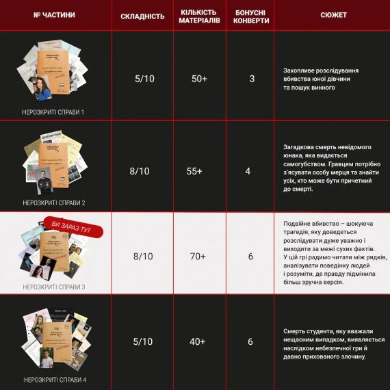 Настольная игра Нераскрытые дела №3 | Зображення 2