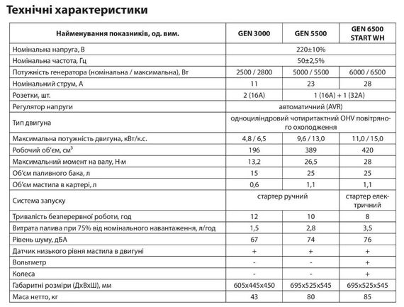 Генератор бензиновий Aruna GEN 3000 | Зображення 2