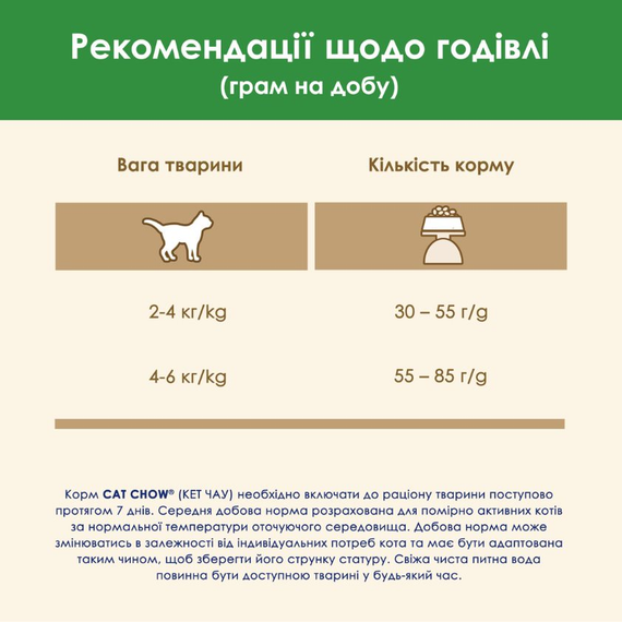 Сухой корм Purina Cat Chow Sterilised для взрослых стерилизованных котов с курицей 15кг | Зображення 8