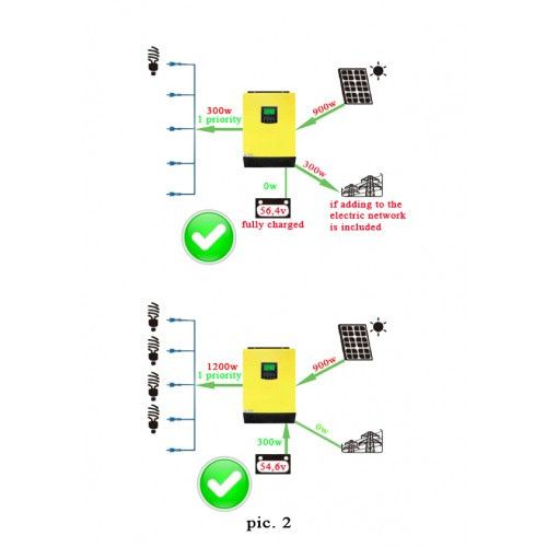 5.5кВт гибридный солнечный инвертор 120–450v DC 48V 110А | Зображення 1