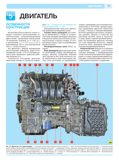 Kia Sportage III. Посібник з ремонту й експлуатації. Книга | Зображення 5